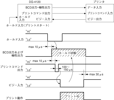 ﾌﾟﾘﾝﾄﾞｺﾏﾝﾄﾞ出力.bmp (139880 バイト)