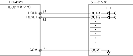 コントロール信号の接続.bmp (81740 バイト)