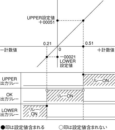 設定例 1-2.bmp (228216 バイト)