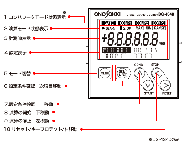 DG-4320/4340 前パネル