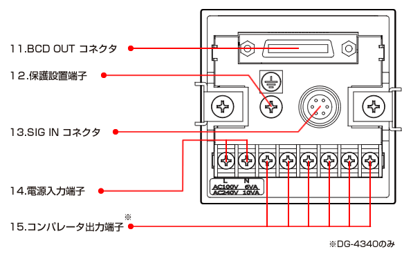 DG-4320/4340 背面パネル