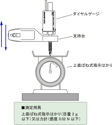 小野測器-ディジタルゲージFAQ リニアゲージの測定力定義について
