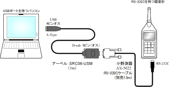 イラスト（RS-232C-to-シリアル変換ケーブル）