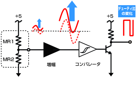 回路ブロック図