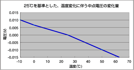 回路ブロック図