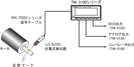 小野測器 - 回転計 FAQ TM-3100シリーズ回転計の設定例―2「LG-916/930