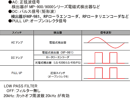 小野測器 - 回転計 FAQ TM-3100シリーズ回転計の設定例―2「LG-916/930