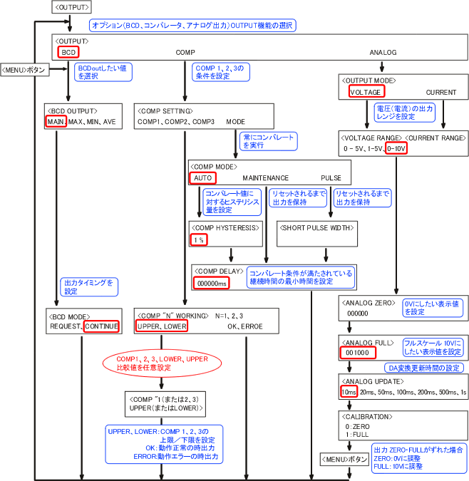 小野測器 - 回転計 FAQ TM-3100シリーズ回転計の設定例―2「LG-916/930