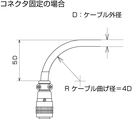 ケーブル曲げ図