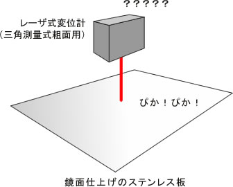 小野測器 - FAQ_VE シリーズ ギャップディテクタを使うメリットは？