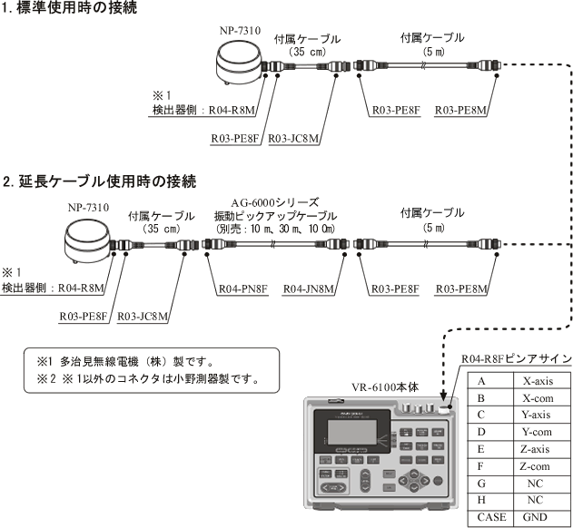 イラスト（振動ピックアップ信号入力ケーブルとコネクタ名称並びにピンアサイン）