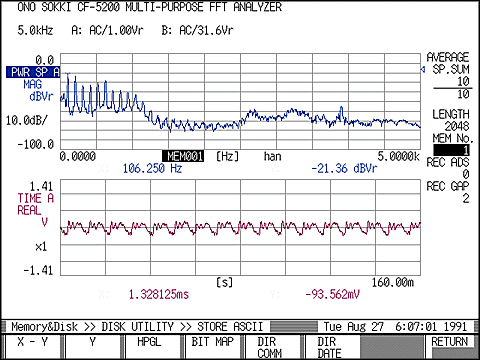 データ画面（「ア」の音のFFTアナライザーによる周波数分析）