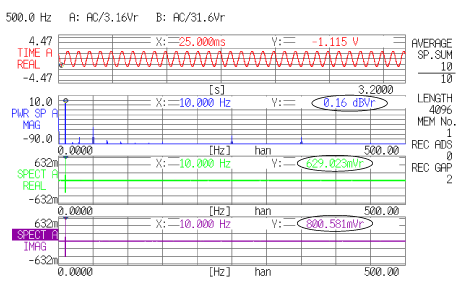 データ画面（データ５は、データ４と位相を変えた信号で、上段が 10 Hz の cos 波のサンプル値列、２段目がそのパワースペクトル、３段、４段目は、それぞれフーリエスペクトルのリアルパートおよびイマジナリパートを表示）