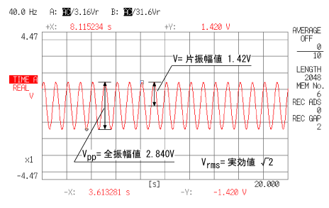 データ画面（Cos波の時間軸波形）