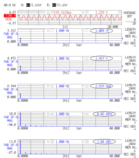 データ画面（データ８は、データ７の時間軸波形を FFT したスペクトルを２段目以降に表示）