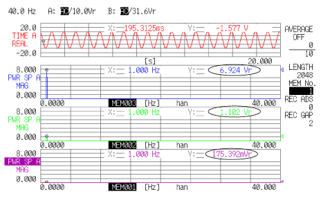 データ画面（１段目は入力信号、２段目に実効値、３段目に１重積分したスペクトル表示）