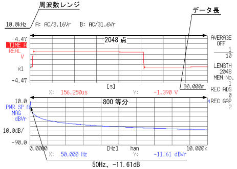 データ画面（周波数レンジ10kHzの上：時間軸波形と下：周波数波形）
