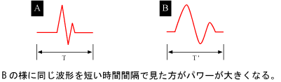 イラスト（相似性）