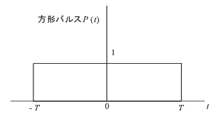 イラスト（方形パルス）