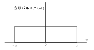 イラスト（方形パルス）