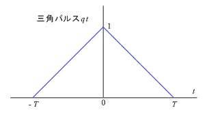 イラスト（三角パルス）