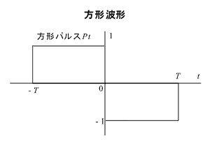 イラスト（方形波形）