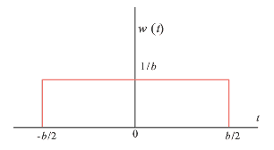 イラスト（方形波 w  (t) ）