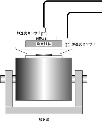 イラスト（測定システム構成例）