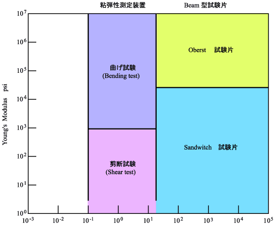 イラスト（試験片選定の概念図）