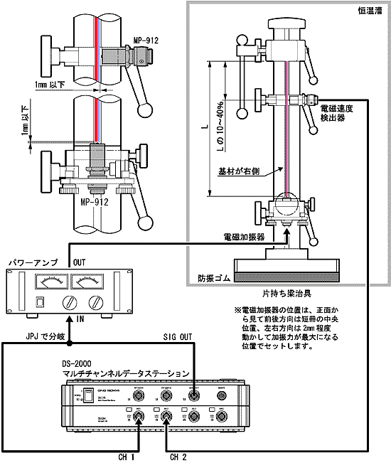 イラスト（片持ち梁法の測定システムブロック図例）