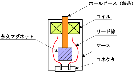 イラスト（非接触電磁加振器の構造）