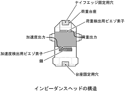 イラスト（インピーダンスヘッドの構造）