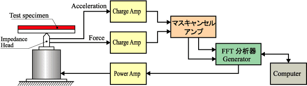 イラスト（マスキャンセルを行うための試験システム構成例）