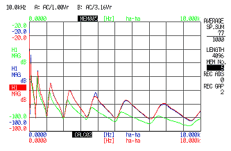 データ画面（マスキャンセル有無によるFFT画面２）