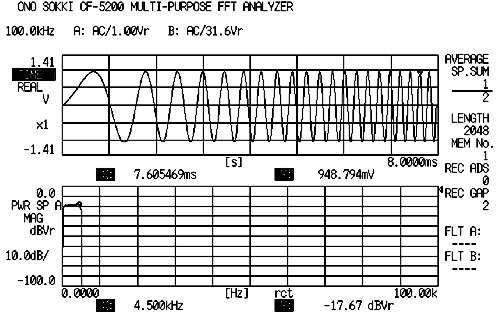 データ画面（帯域制限したスエプトサイン信号の時間軸波形とスペクトラム波形）