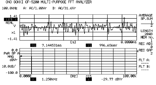 データ画面（帯域制限したマルチサイン信号の時間軸波形とスペクトラム波形）