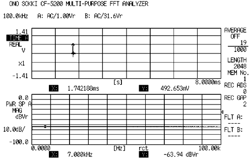 データ画面（合成インパルス信号の時間軸波形とスペクトラム波形）