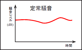 イラスト（定常騒音）