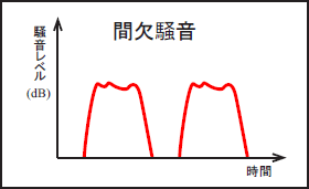 イラスト（間欠騒音）