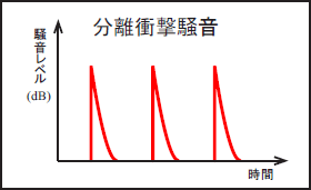 イラスト（分離衝撃騒音）