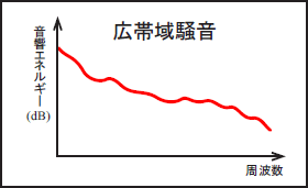 イラスト（広帯域騒音）