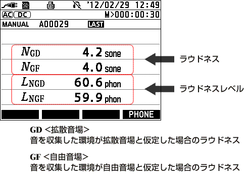 データ（騒音計におけるラウドネス演算表示例）