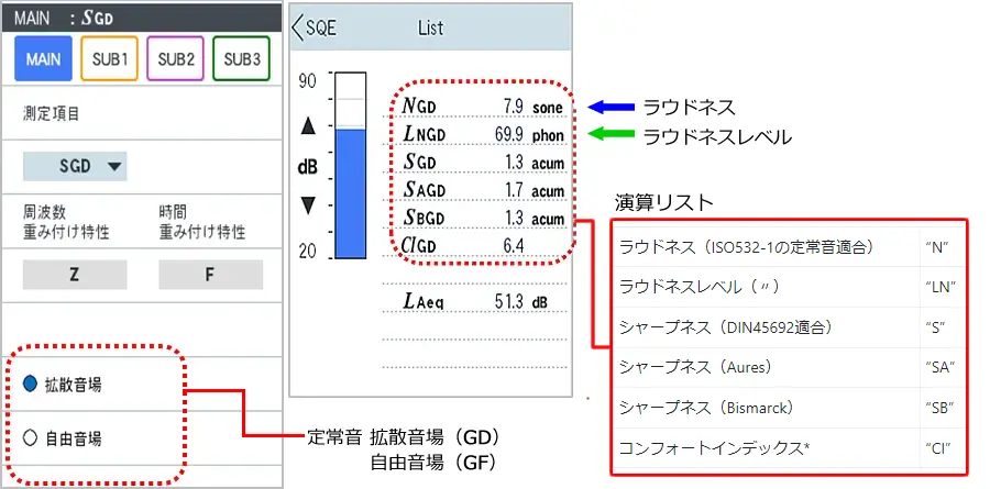 データ（騒音計におけるラウドネス演算表示例）