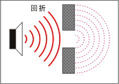 イラスト（音の回析）