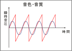 イラスト（音色・音質）