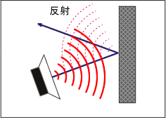 イラスト（音の反射）