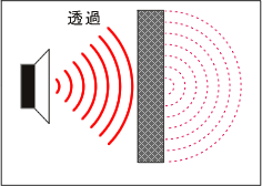 イラスト（音の透過）