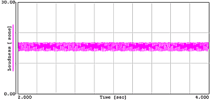 データ（変調周波数70Hzのラウドネスの時間軸波形）