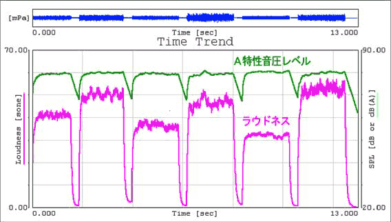 データ画面（６つの機械音の分析例）