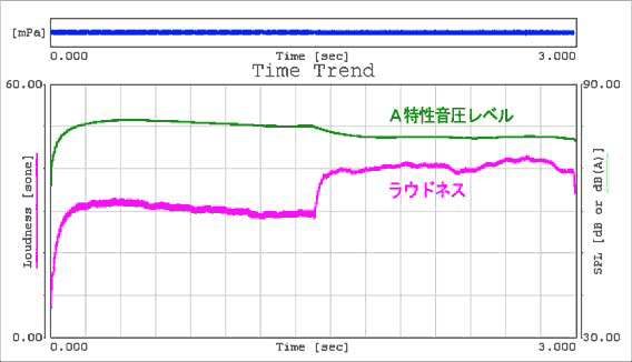 データ画面（２つの機械音の分析例）